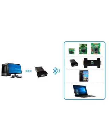 WCH BLE DONGLE FOR CH9140/9141/9143