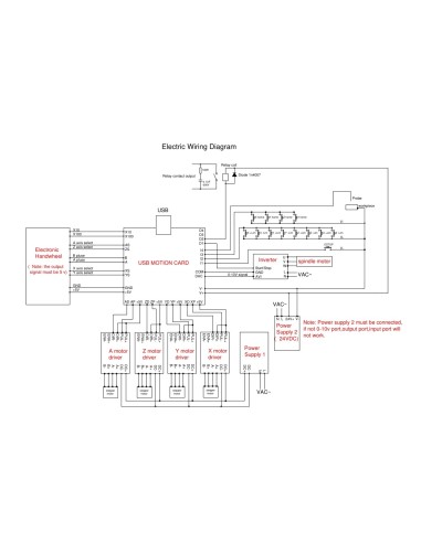 CNC USB 4 axis for mach 3  100Khz