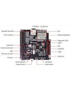 Esp-wrover-kit 	 Built-in USB-JTAG Debugger ft2232 2