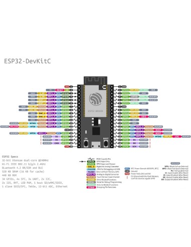 Esp32_Dev_Kit v4 WROM32U