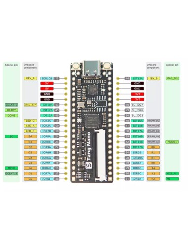 Tang Nano 1K  GW1NZ-1 FPGA