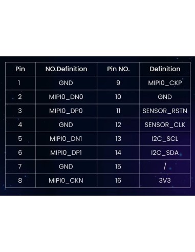 CAM-GC2083 GLAXYCOREs GC2083 CMOS Sensor  2MP  16P MIPI CSI P MilkV DUO