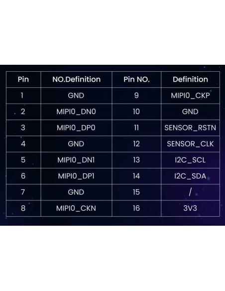 CAM-GC2083 GLAXYCOREs GC2083 CMOS Sensor  2MP  16P MIPI CSI P MilkV DUO