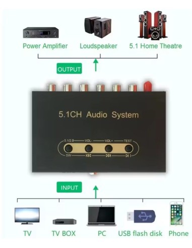 Placa de Som 5.1ch USB com Bluetooth 5.0, U‑Disk Player, TOSLINK/SPDIF & DAC com suporte a DTS