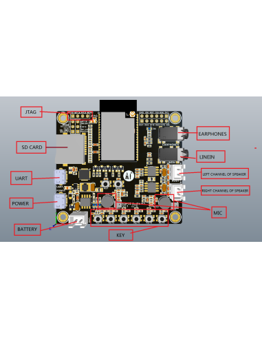 ESP32 - A1S Audio Kit S8388 / AC101