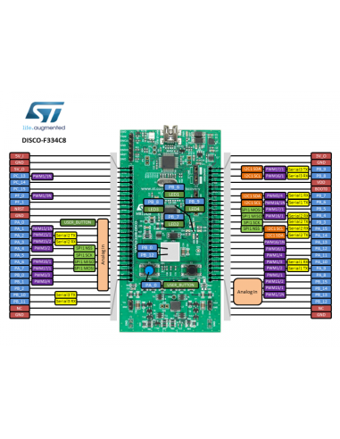 STM32F4-DISCOVERY M4 168 MHZ FPU DSP ART CAN USB