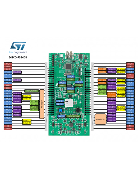 STM32F4-DISCOVERY M4 168 MHZ FPU DSP ART CAN USB
