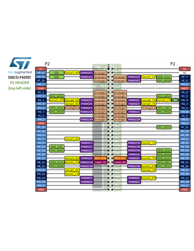 32F429IDISCOVERY M4 180MHZ FPU TFT CAN USB