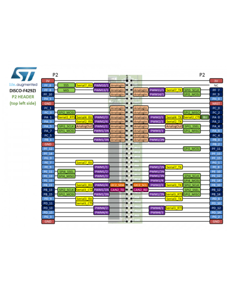 32F429IDISCOVERY M4 180MHZ FPU TFT CAN USB