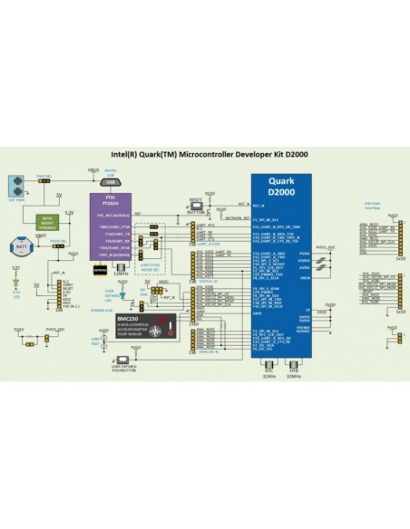 INTEL QUARK MICROCONTROLLER D2000