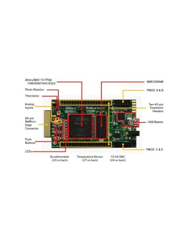 BEMICRO MAX10, FPGA ALTERA
