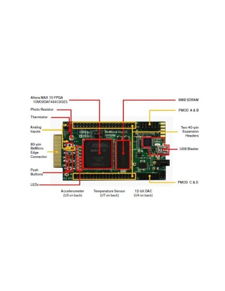 BEMICRO MAX10, FPGA ALTERA