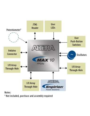 INTEL MAX10 EVALUATION KIT