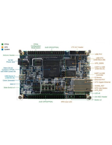 TERASIC DE0-NANO-SOC KIT / ATLAS-SOC KIT CYCLONEÂ® V SE 5CSEMA4U23C6N RC0