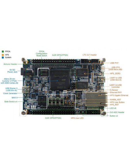 TERASIC DE0-NANO-SOC KIT / ATLAS-SOC KIT CYCLONEÂ® V SE 5CSEMA4U23C6N RC0