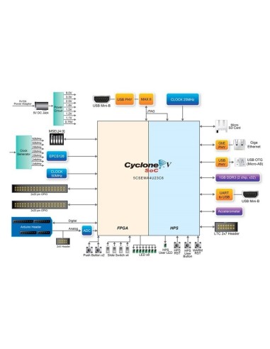 TERASIC DE0-NANO-SOC KIT / ATLAS-SOC KIT CYCLONEÂ® V SE 5CSEMA4U23C6N RC0