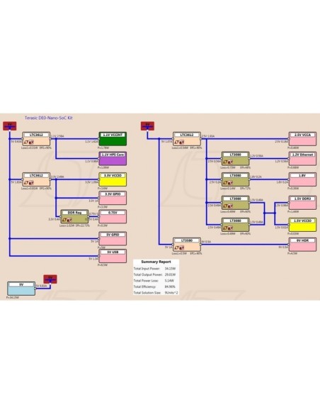 TERASIC DE0-NANO-SOC KIT / ATLAS-SOC KIT CYCLONEÂ® V SE 5CSEMA4U23C6N RC0