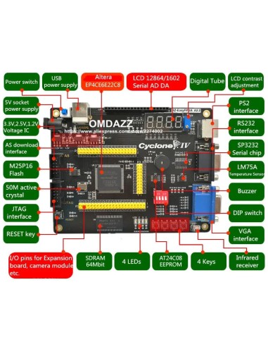 ALTERA CYCLONE IV EP4CE FPGA