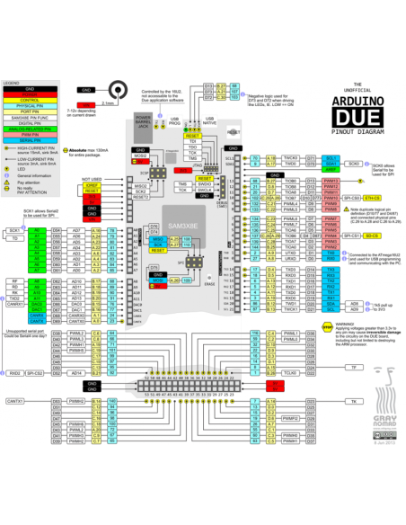 ARDUINO DUE R3 SAM3X8E 32-BIT ARM CORTEX-M3