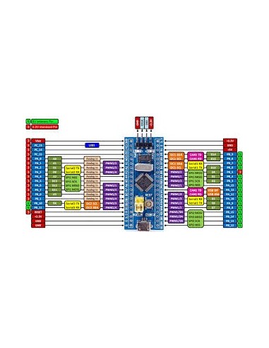 STM32 Blue Pill STM32F103C8T