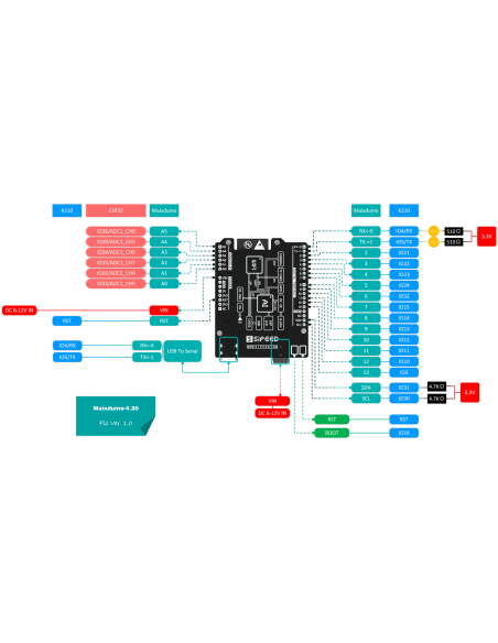 Sipeed Maixduino K210 Risc V c/ Esp32