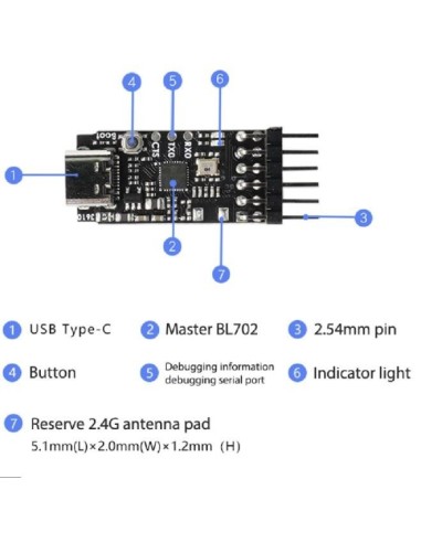 Sipeed RV-Debugger Plus JTAG+UART