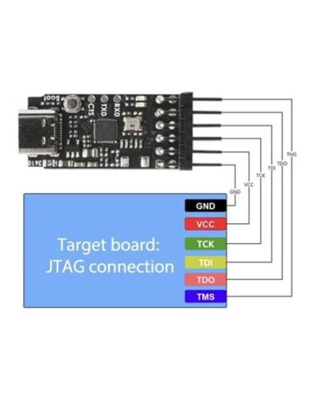 Sipeed RV-Debugger Plus JTAG+UART