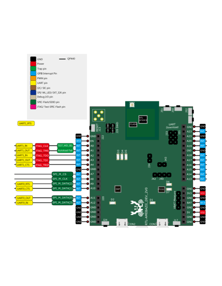 Ameba Z2 RTL8720CM AMB31