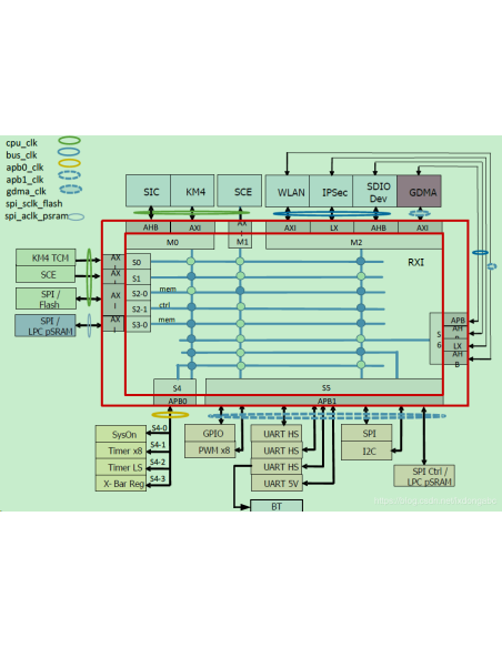 Ameba Z2 RTL8720CM AMB31