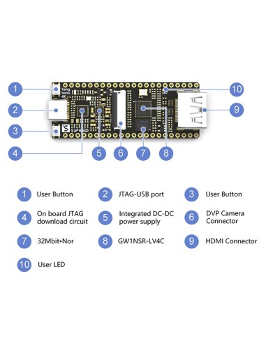 Sipped Tang Nano 4k Sipeed FPGA Gowin