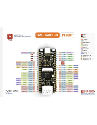 Sipped Tang Nano 4k Sipeed FPGA Gowin
