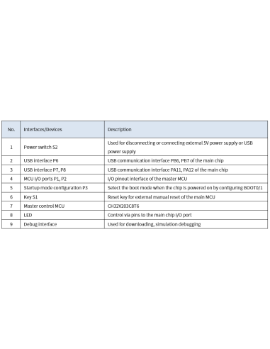 CH32V203C8T6-EVT-R0 WCH RISC V
