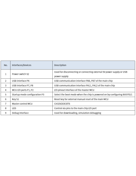 CH32V203C8T6-EVT-R0 WCH RISC V