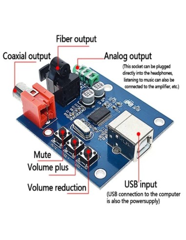 PCM2704 USB DAC SPDIF FIBER