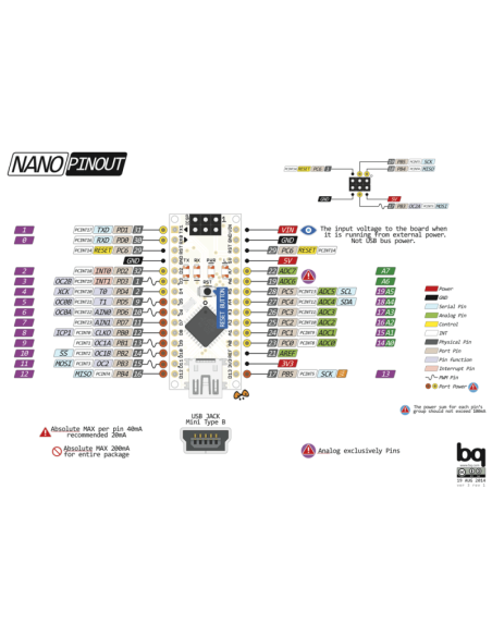 ARDUINO NANO MEGA328P CH340