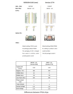 Sipped Tang Nano Sipeed FPGA GW1N-LV1QN48C6/I5 Gowin version 2774 2