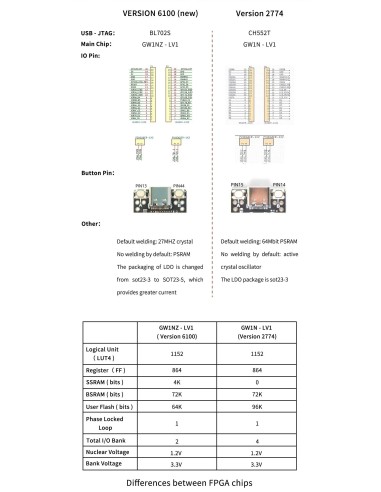 Sipped Tang Nano Sipeed FPGA GW1N-LV1QN48C6/I5 Gowin version 2774