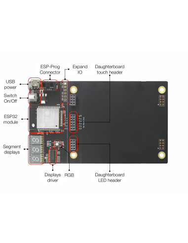 ESP32-Sense-Kit
