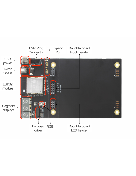 ESP32-Sense-Kit