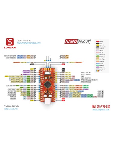 Sipeed Longan Nano GD32VF103CBT6 RISC V