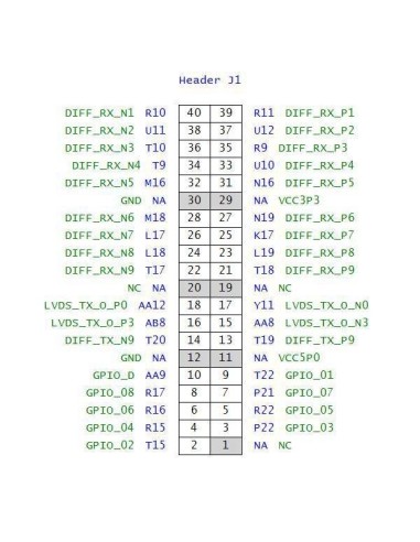 arrow bemicro cv 5CEFA2F23C8N  CycloneV Altera Intel Fpga