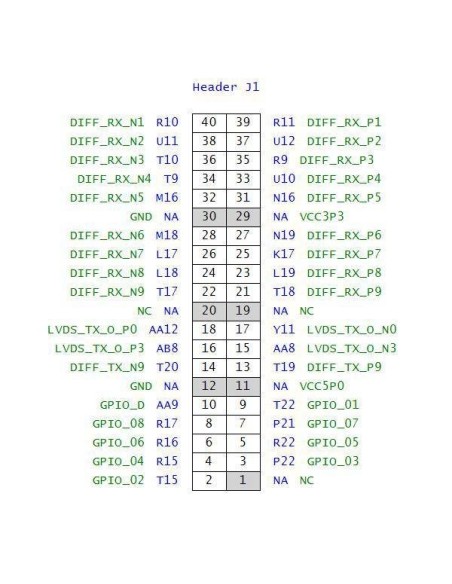 arrow bemicro cv 5CEFA2F23C8N  CycloneV Altera Intel Fpga