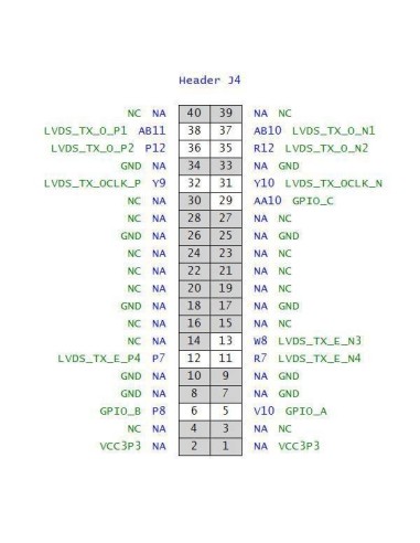 arrow bemicro cv 5CEFA2F23C8N  CycloneV Altera Intel Fpga