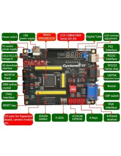 Altera Cyclone IV Ep4CE6E22C8N  FpgaRZ-EasyFpga 2.1 2