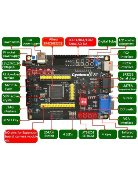Altera Cyclone IV Ep4CE6E22C8N  FpgaRZ-EasyFpga 2.1
