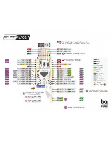 ARDUINO PRO MINI 168 MINI 5V/16M
