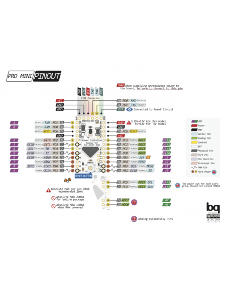 ARDUINO PRO MINI 168 MINI 5V/16M