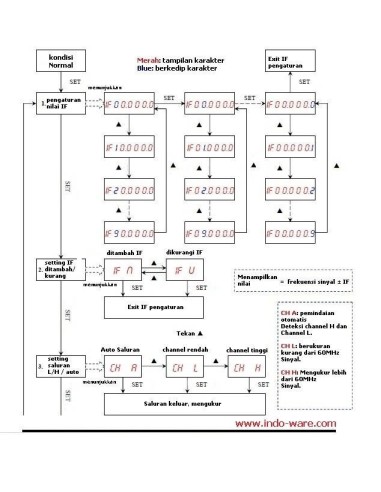 Frequecimetro  9 Digit VFD  Sanjian 2.4 Ghz