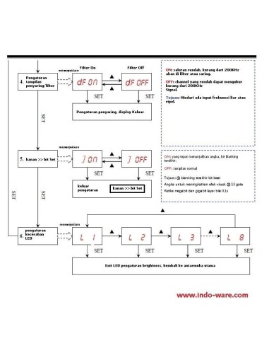 Frequecimetro  9 Digit VFD  Sanjian 2.4 Ghz