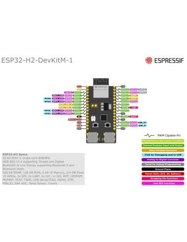 ESP32-H2-DevKitM-1 ESP32-H2-MINI-1